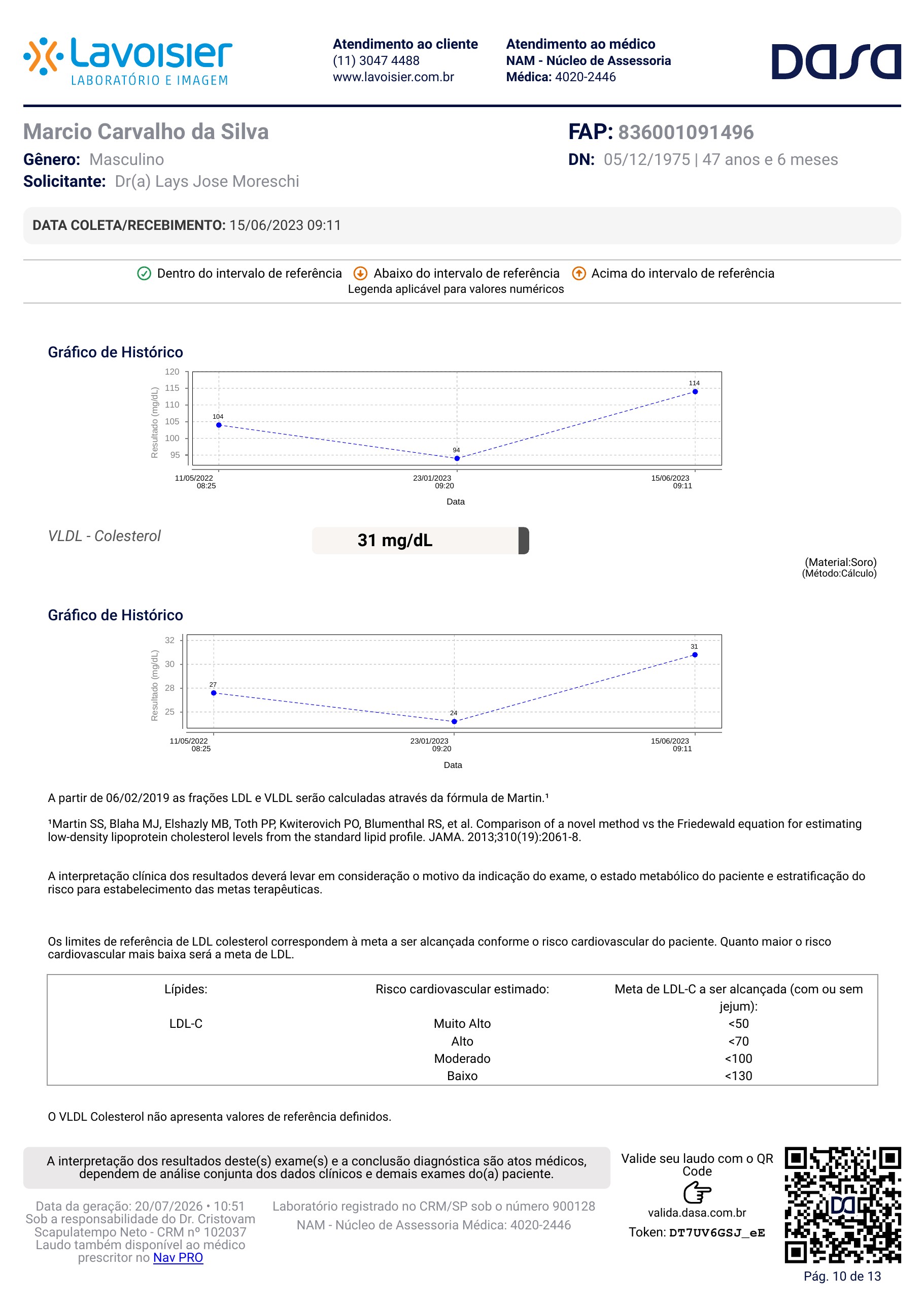 Pagina 10 de 13 do laudo Laudo laboratorial completo
