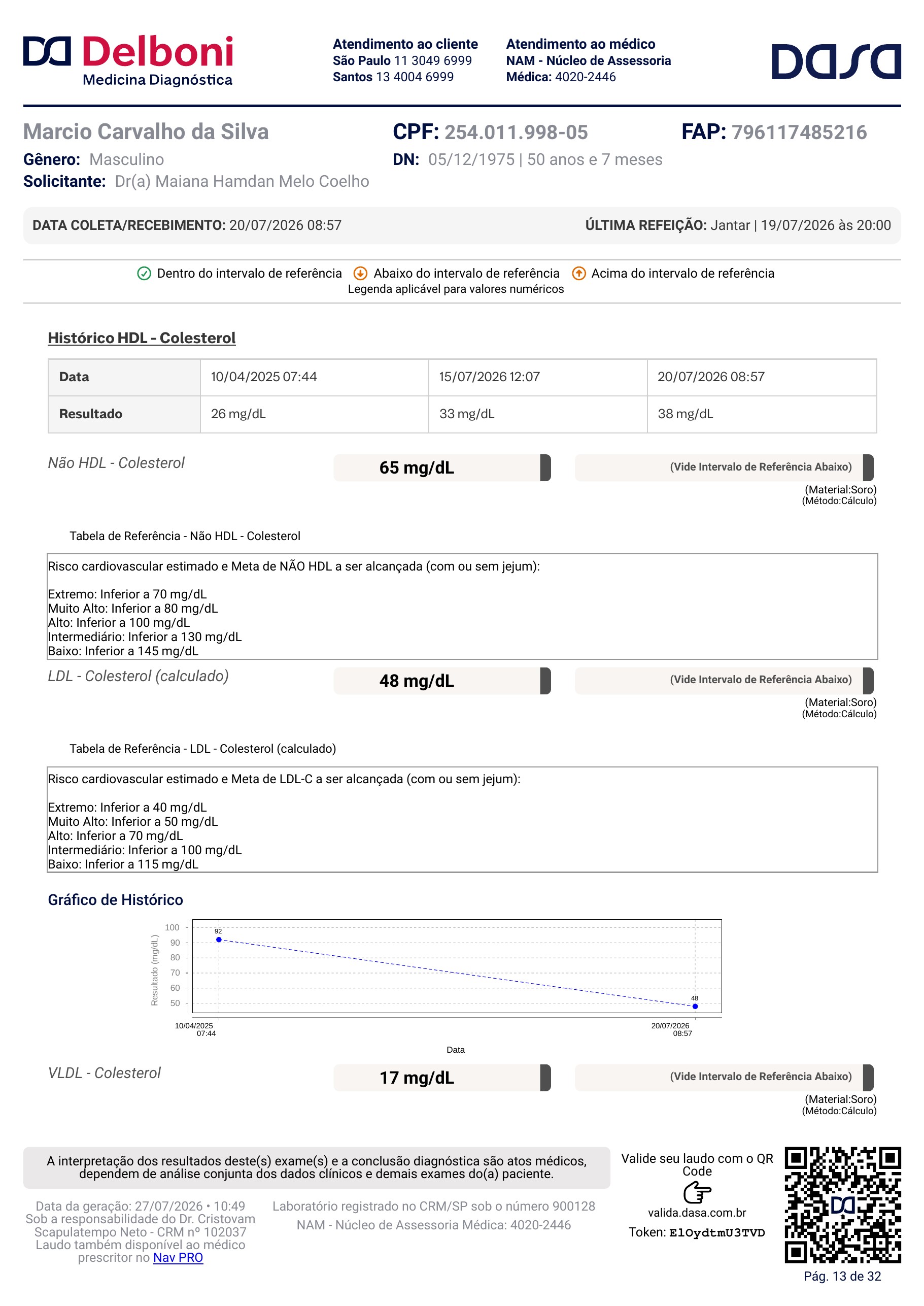 Pagina 13 de 32 do laudo Laudo laboratorial completo