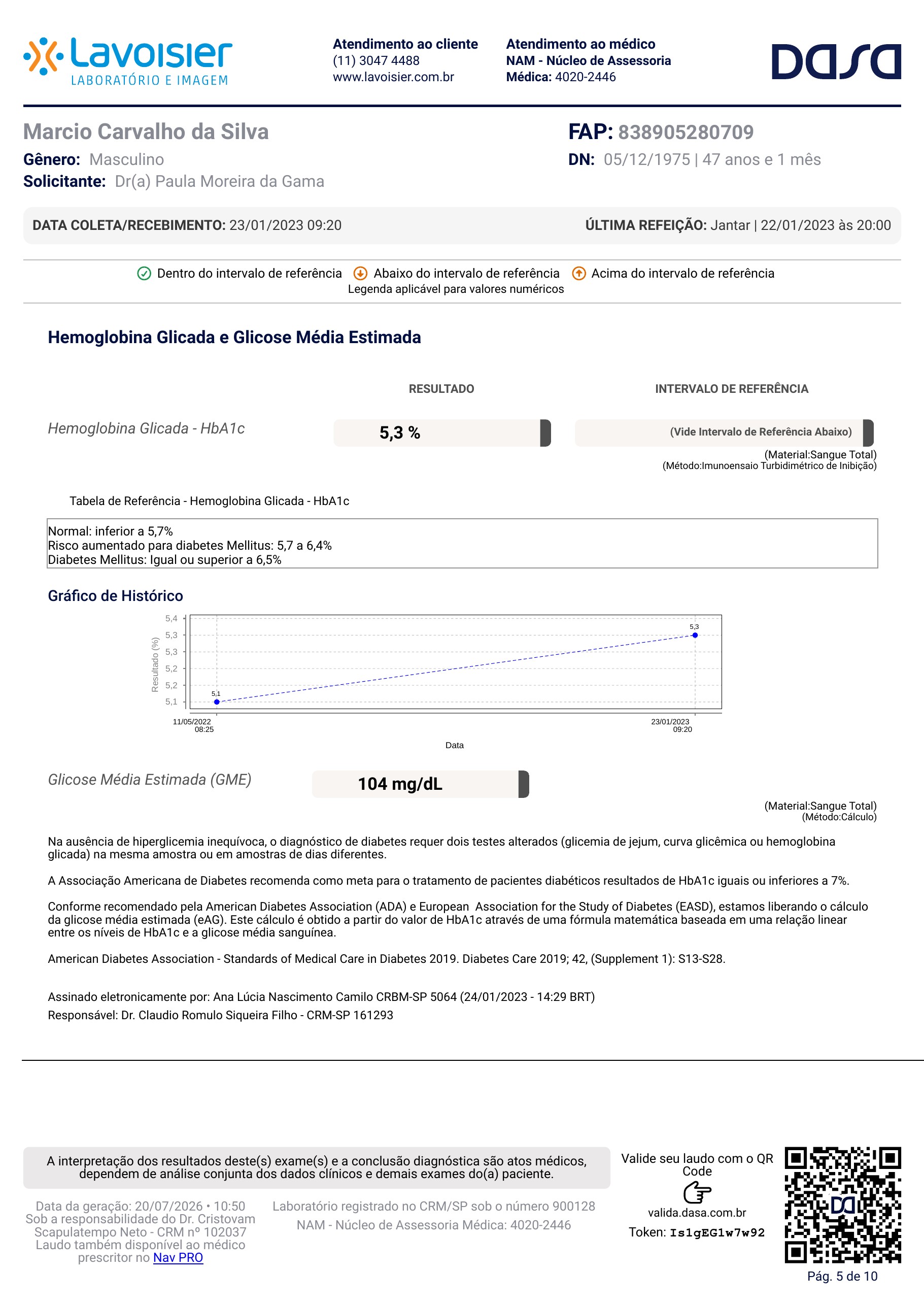 Pagina 5 de 10 do laudo Laudo laboratorial completo