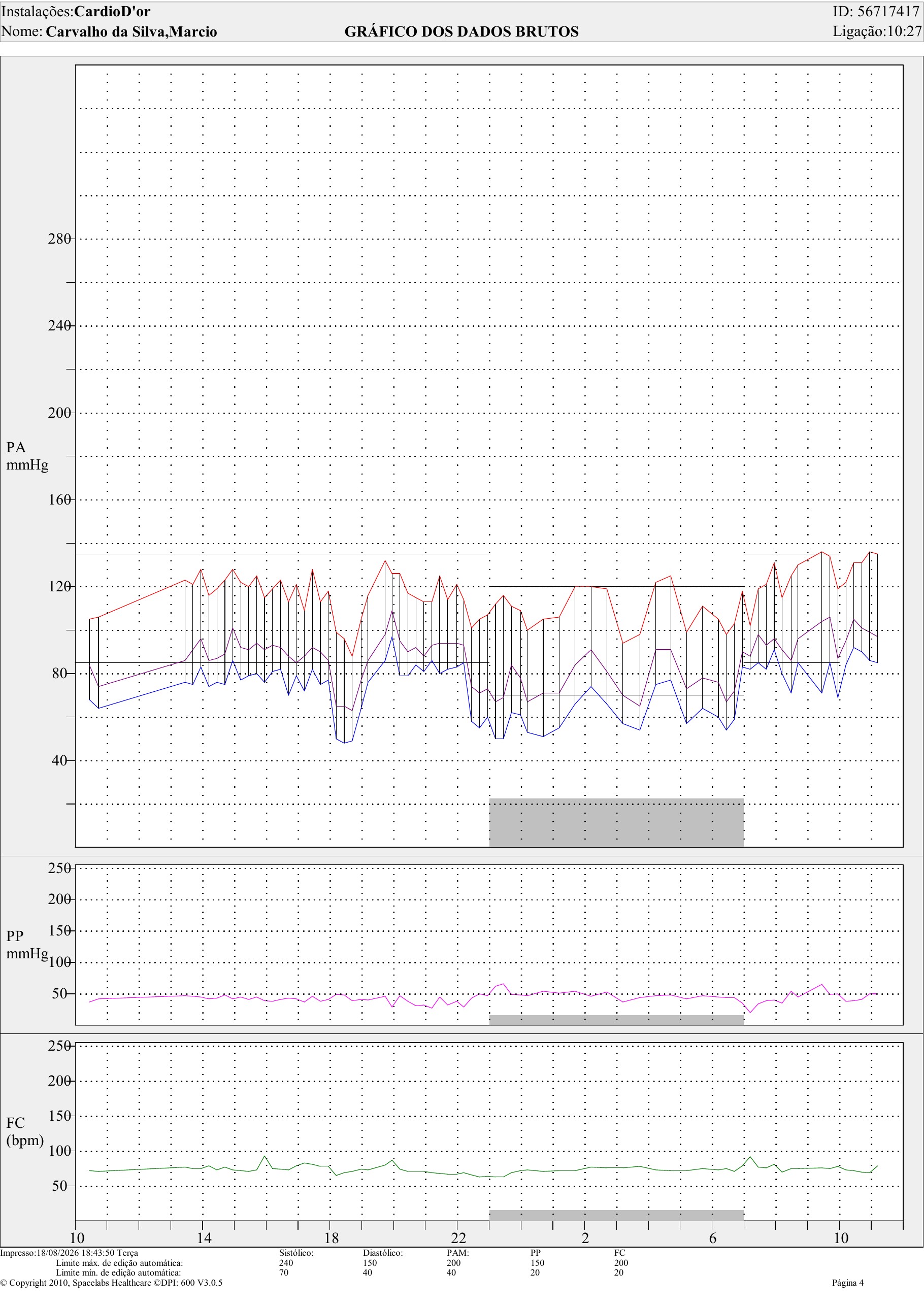 Pagina 4 de 5 do laudo MAPA de pressao arterial 24 horas