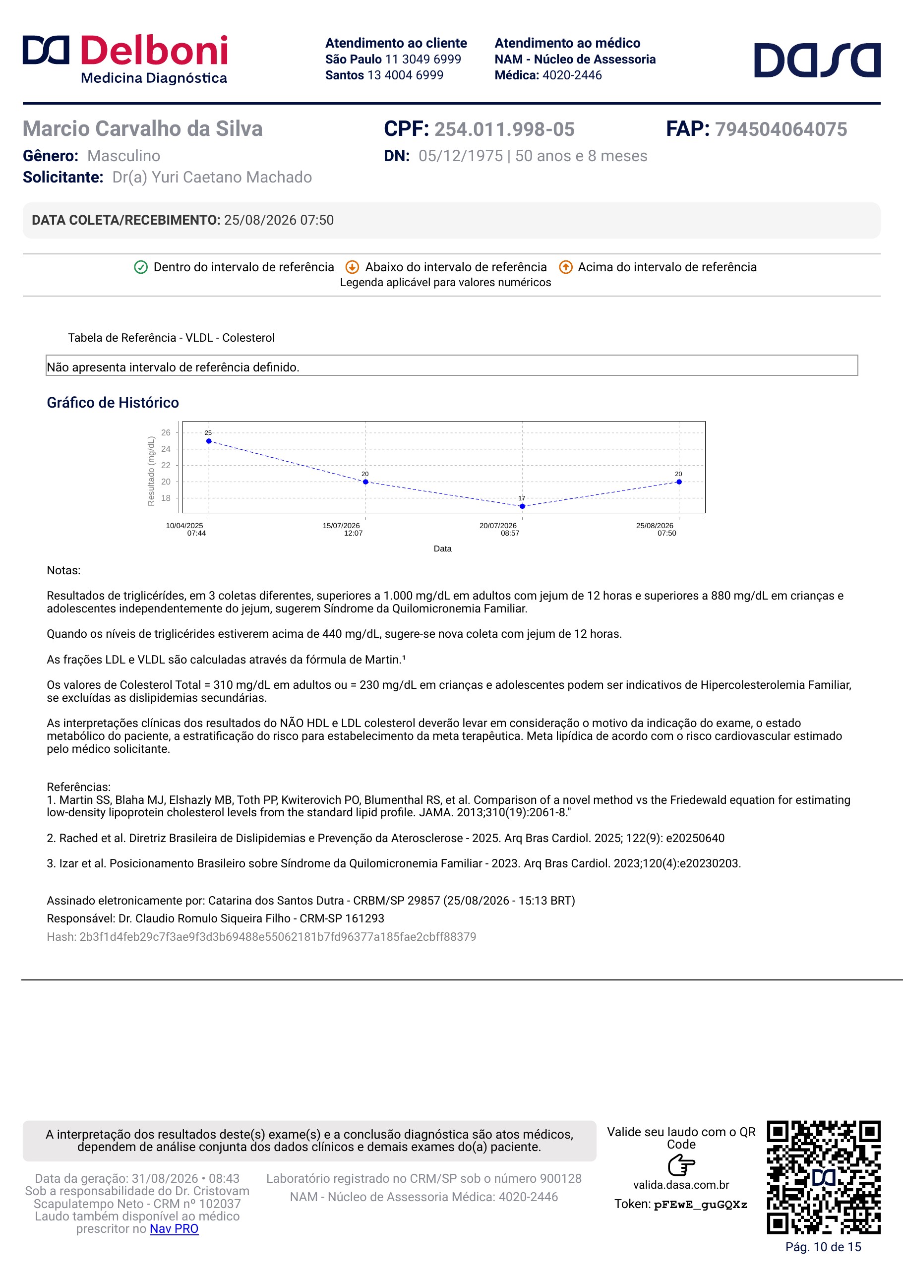 Pagina 10 de 15 do laudo Laudo laboratorial completo