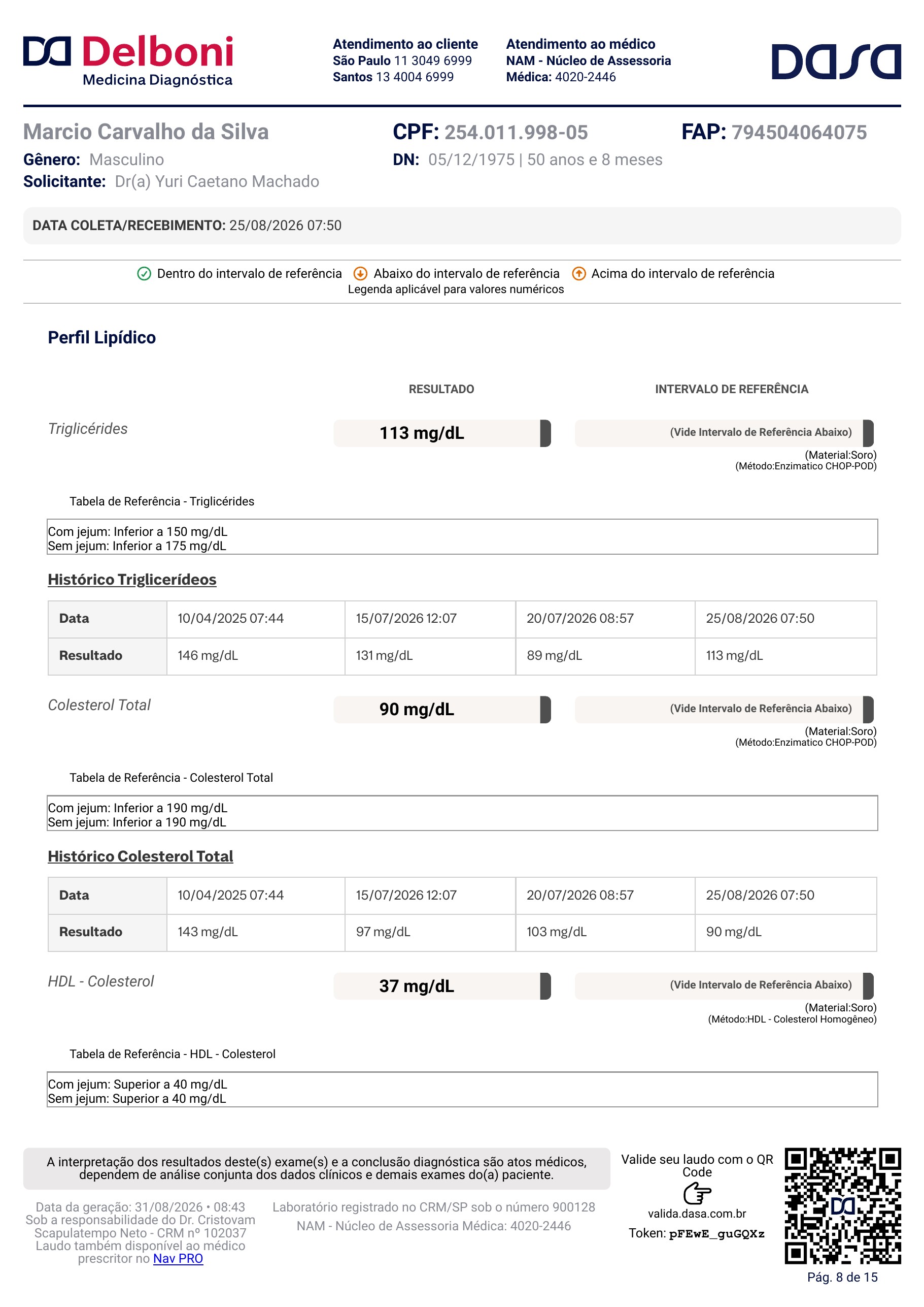 Pagina 8 de 15 do laudo Laudo laboratorial completo